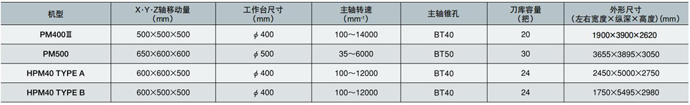 PM400��