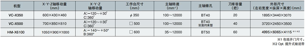 HM-X6100