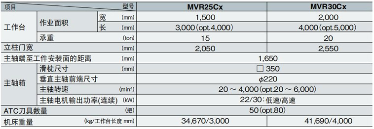 MVR-Cxϵ��