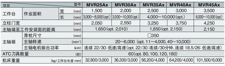MVR-Axϵ��