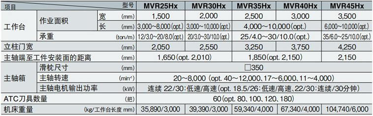 MVR-Hxϵ��