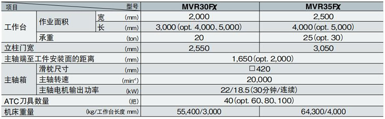 MVR��FXϵ��