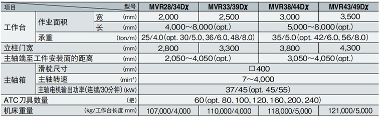 MVR��DXϵ��