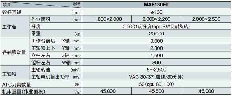 MAF-E��ϵ��