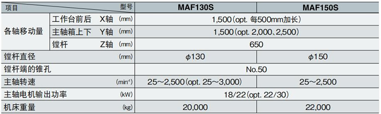 MAF-Sϵ��