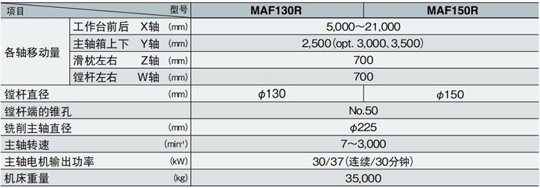 MAF-Rϵ��