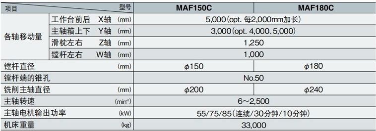 MAF-Cϵ��