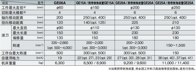 GEϵ��