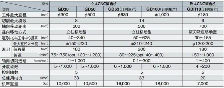 Gϵ��