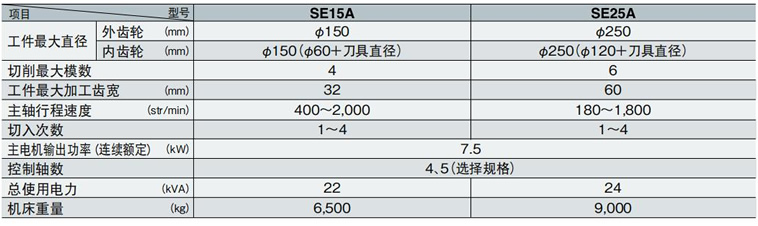 SEϵ��