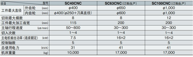 Sϵ��
