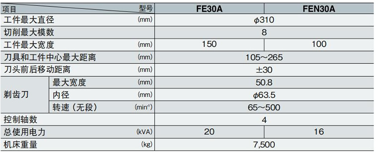 FEϵ��