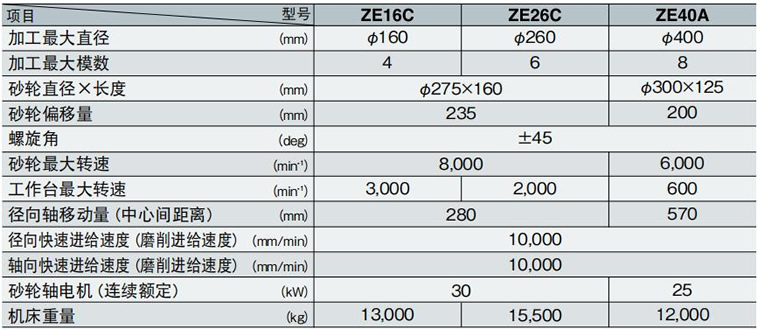 ZEϵ��