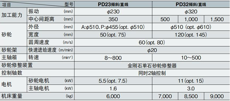 Pϵ��